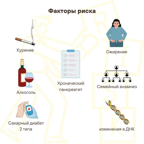 Факторы риска